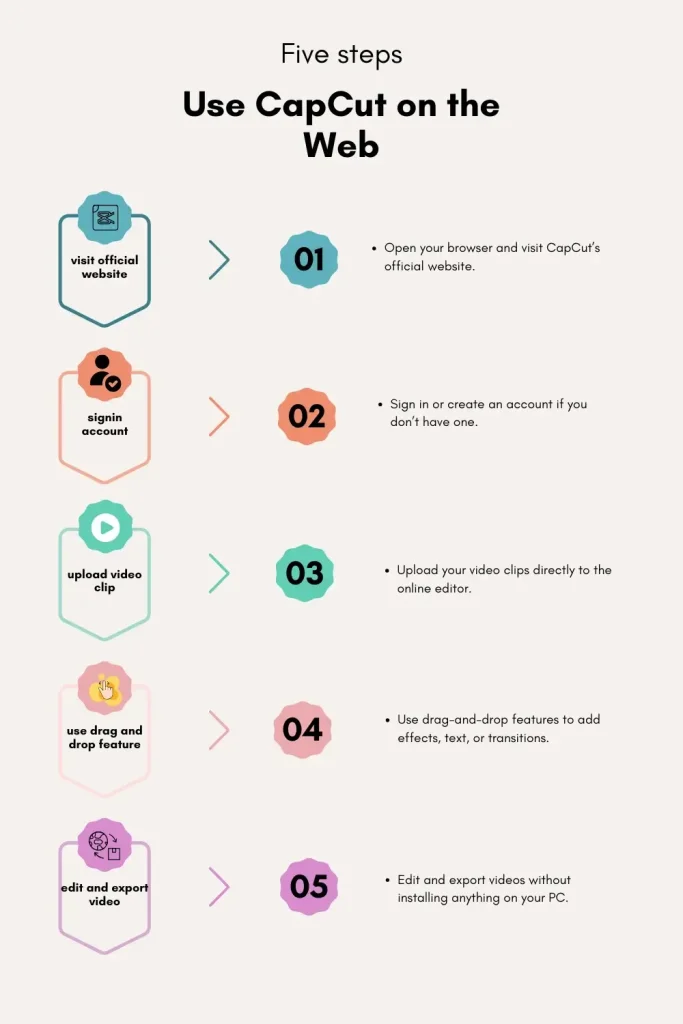 How to use capcut on web infographics guide